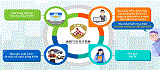 強制汽車責任保險宣導(另開視窗)