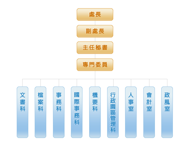 組織架構