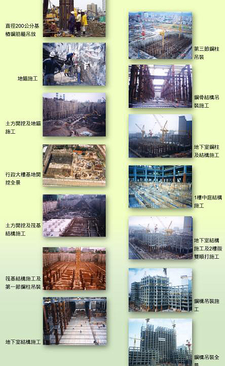 大樓興建之基礎及結構工程