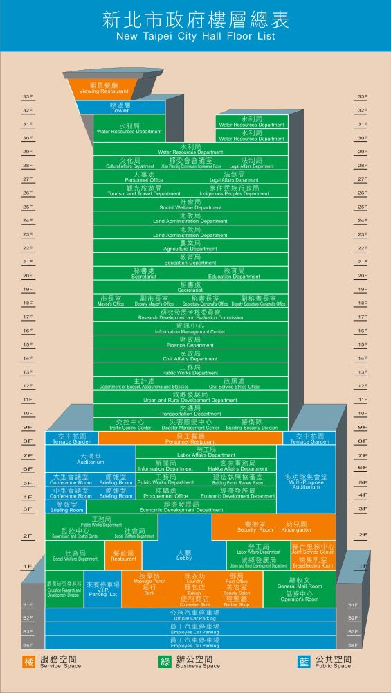 新北市政府樓層總表