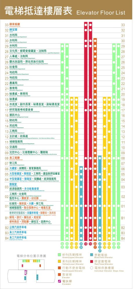 電梯抵達樓層表